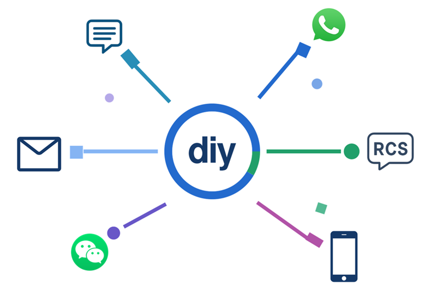 DIY Surveys