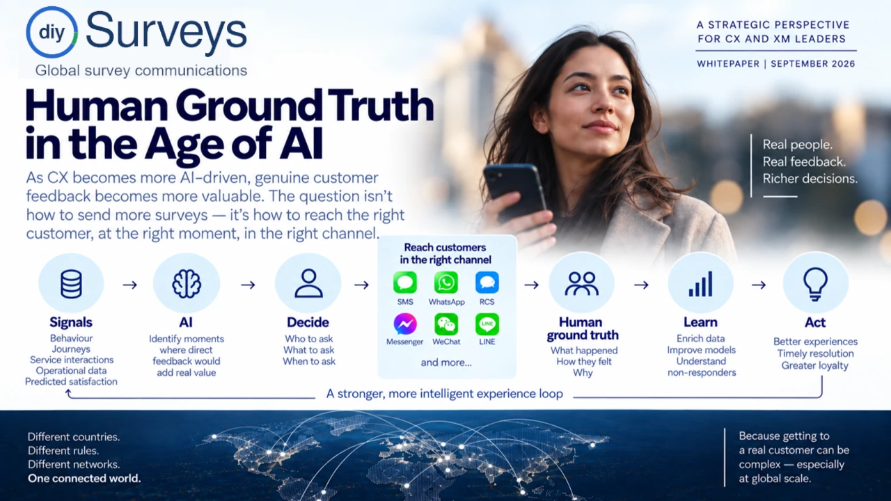 Human Ground Truth in the Age of AI